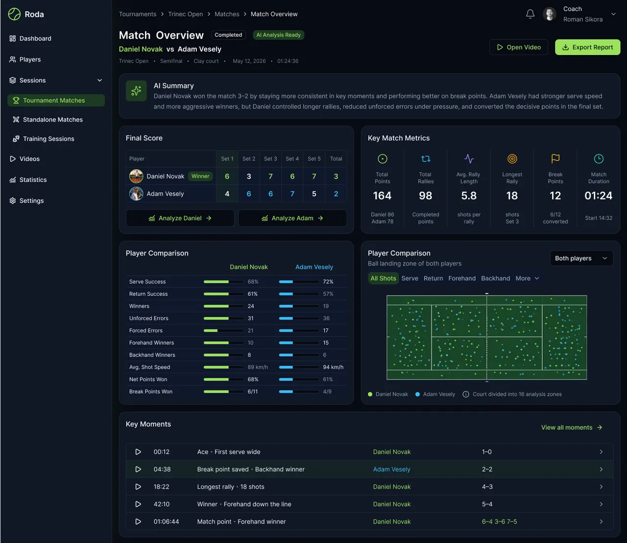 Roda match overview dashboard