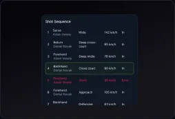 Player, Ball & Shot Detection