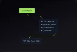 Export Reports