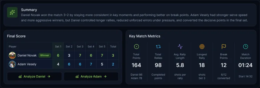 Player progress dashboard with score breakdown and rally metrics